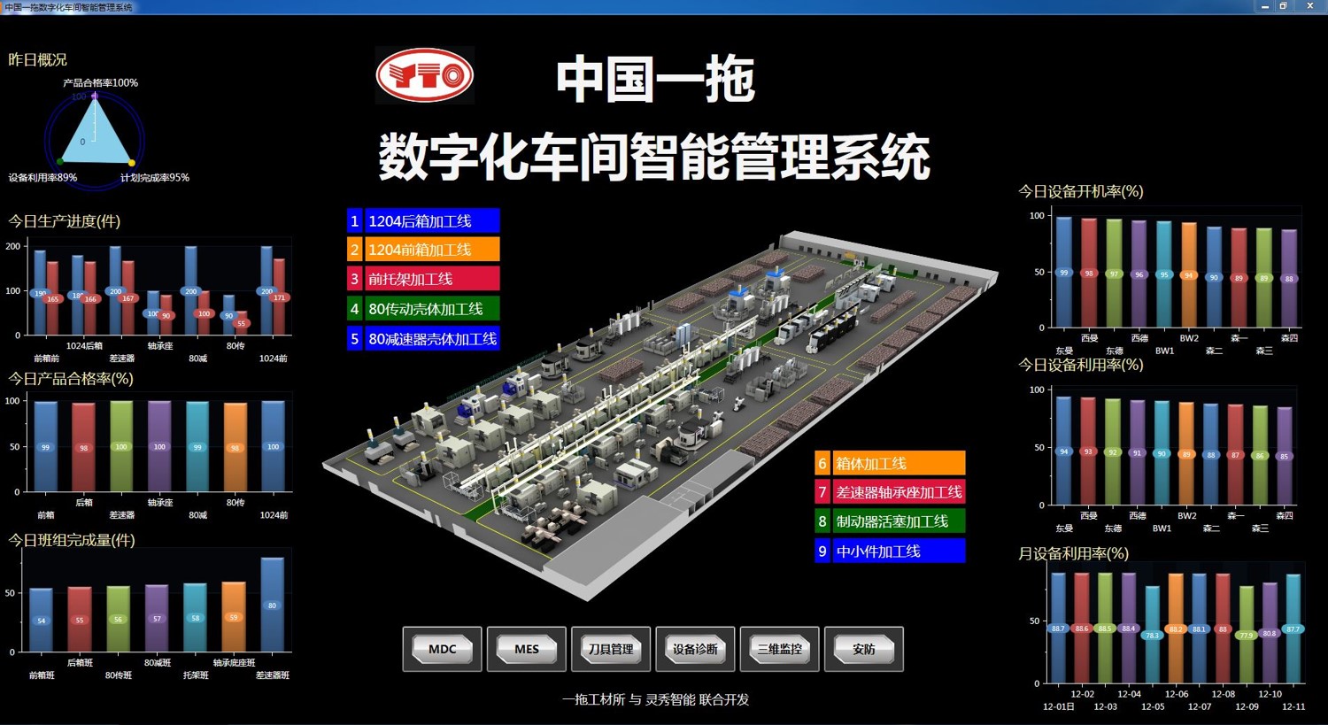 中国一拖智能总控系统 中国一拖智能总控系统