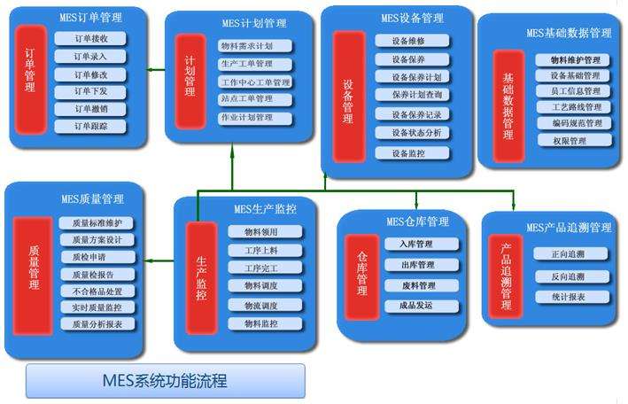 MES系统